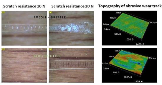 Mechanical performance of fossil-based coatings with brittle behaviour and bio-based coatings with ductile behaviour