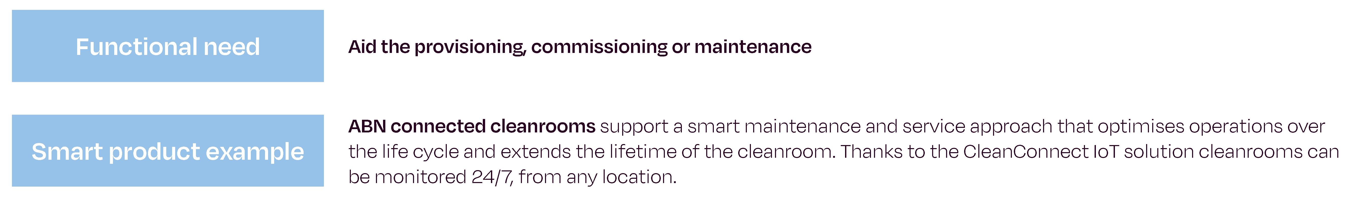 Smart maintenance - Functional need - Smart product example