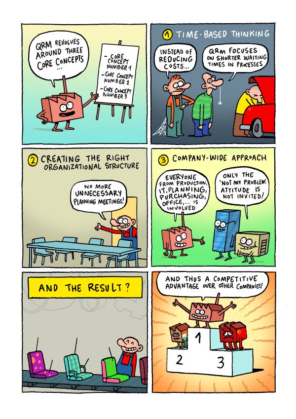 Lectrr comic on the core concepts of Quick Response Manufacturing