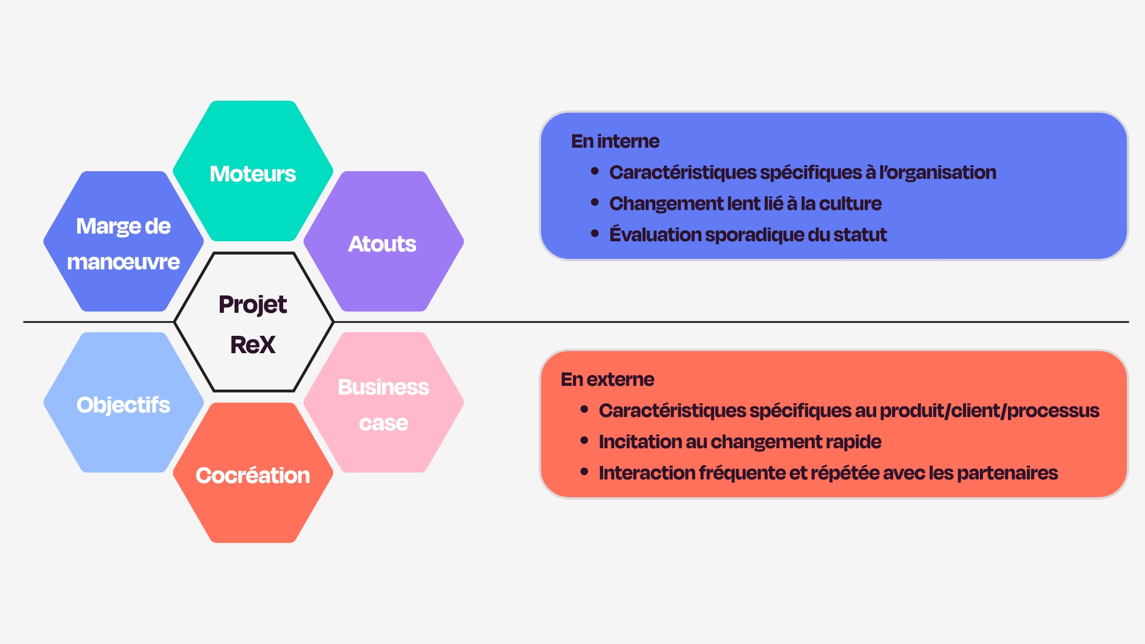 Six éléments fondamentaux pour des initiatives ReX réussies