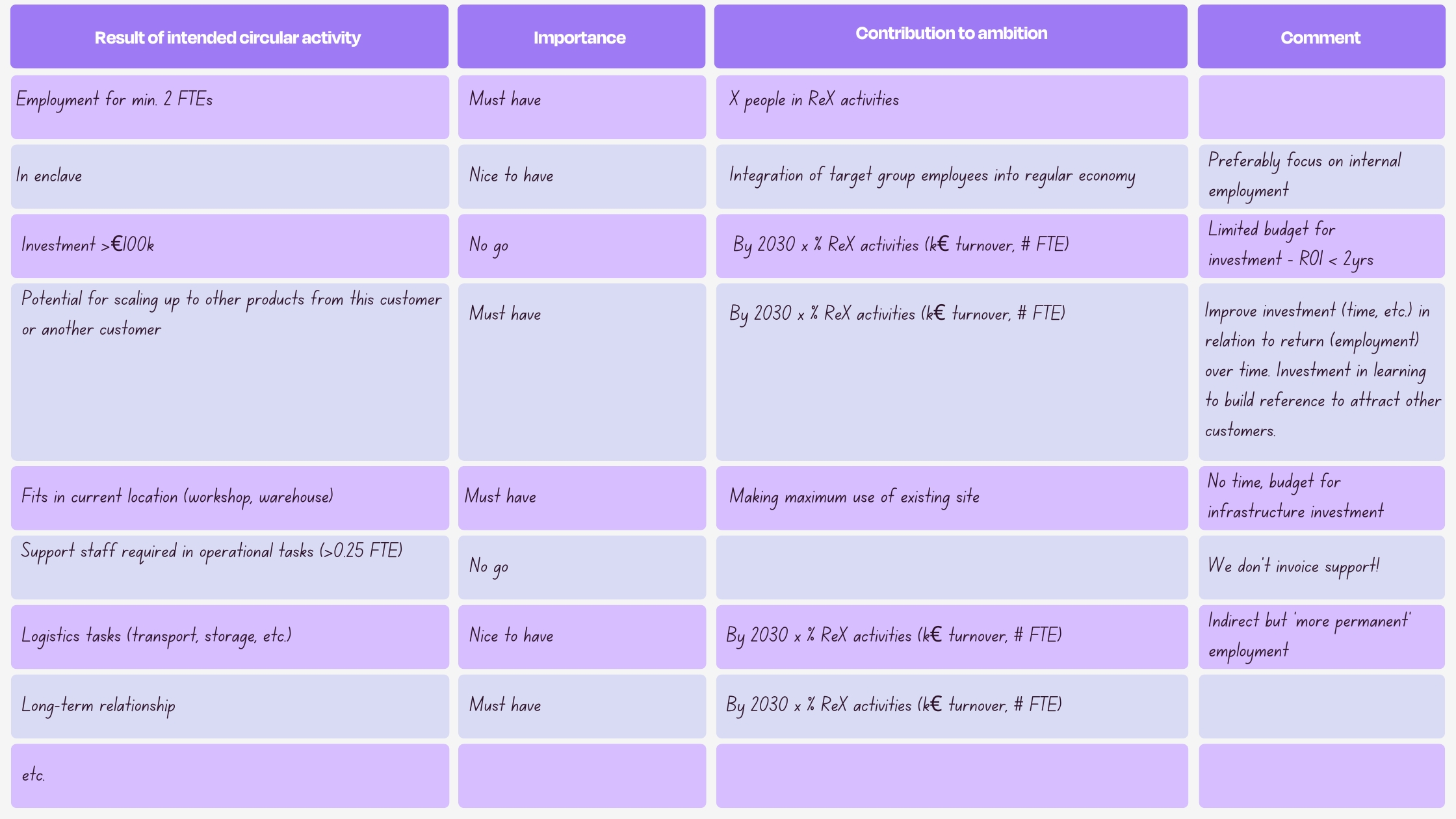 Step 3: rank preconditions