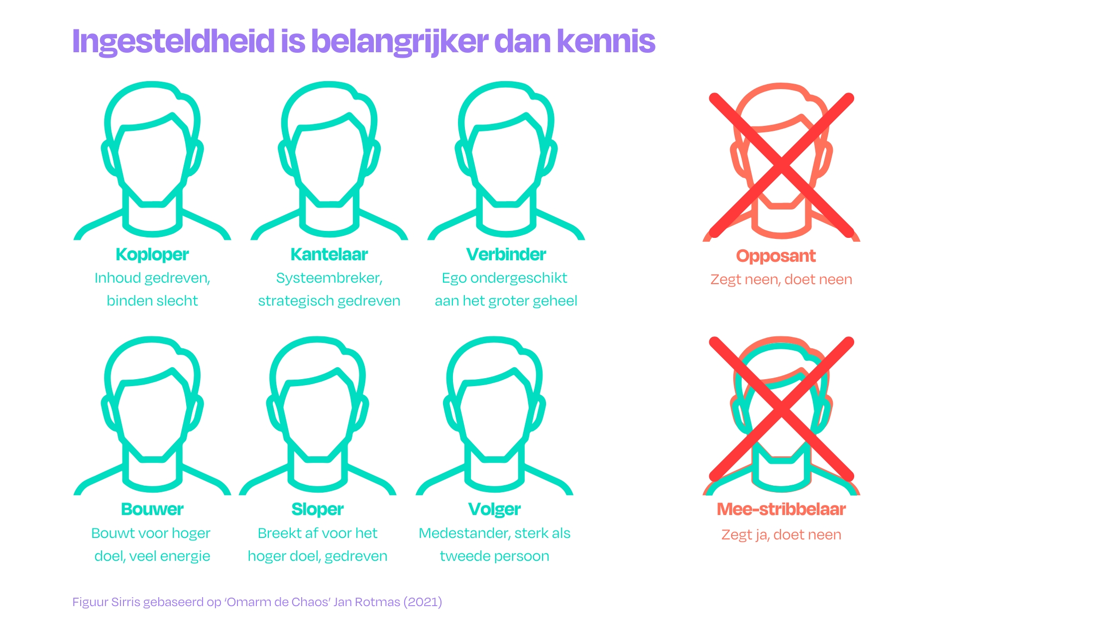 Ingesteldheid is belangrijker dan kennis