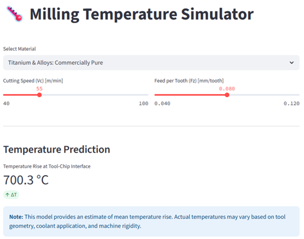 milling temperature simulator