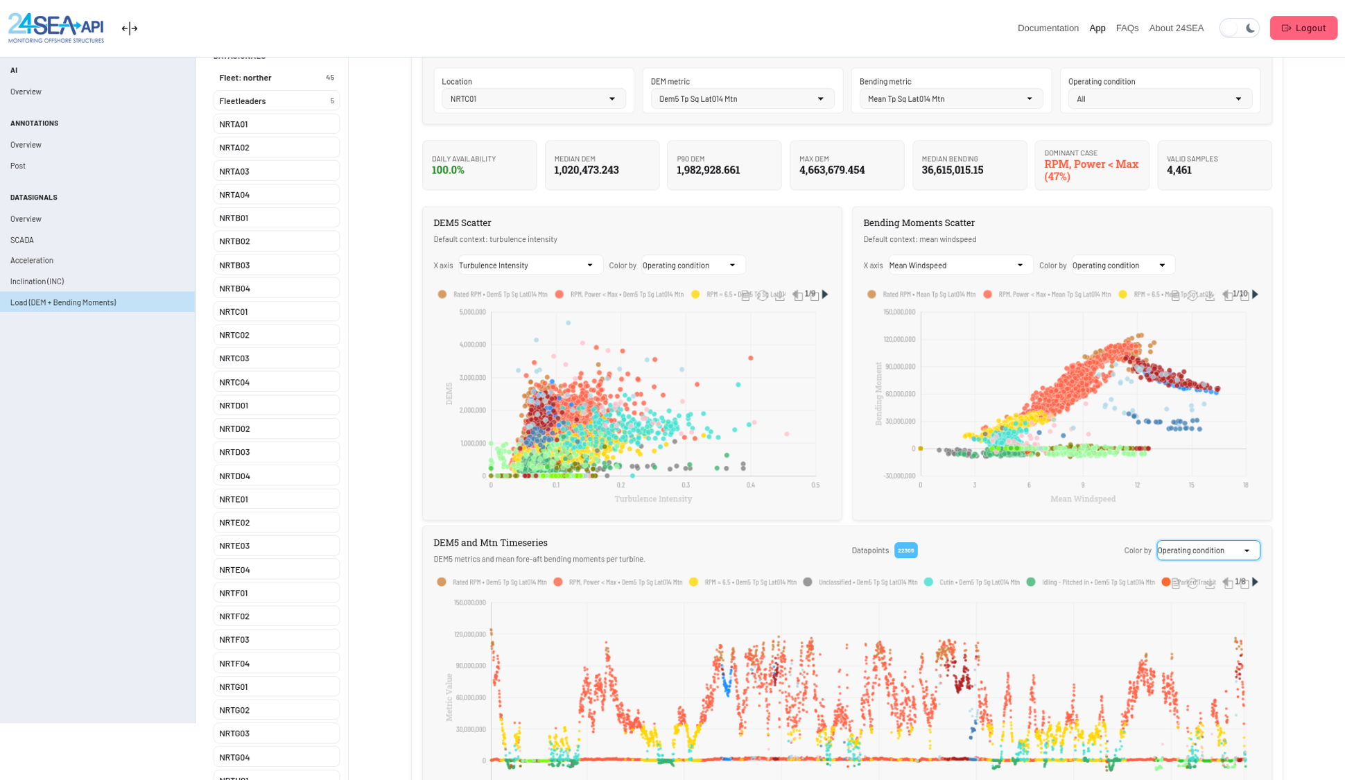 Figuur 2 - Dataplatform voor hoogfrequente sensorgegevens (bijvoorbeeld versnellingen en SHM-metingen) en SCADA-gegevens.