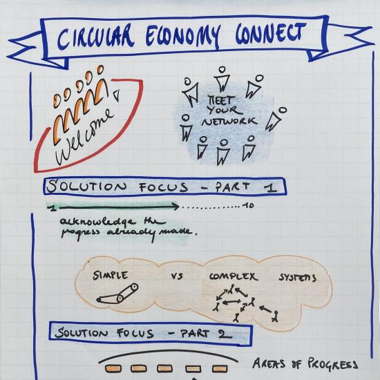 Schema Circular Economy Connect