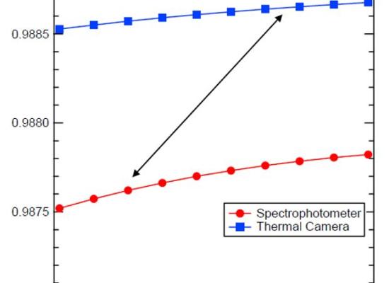 Femtosecondelaser - vergelijking spectrometer en vacuümopstelling met thermische camera