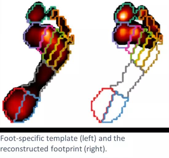 Materialise uses data-driven analytics for human motion profiling | Sirris