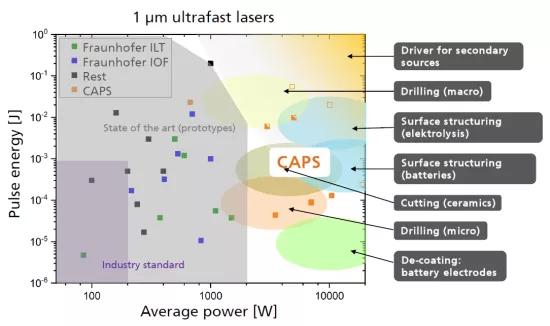 Status_femtoseconde-lasertechnologie.