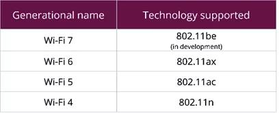 Norme_IoT-5G wifi1