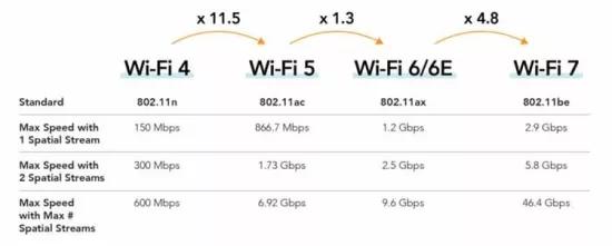 Norme_IoT-5G wifi2