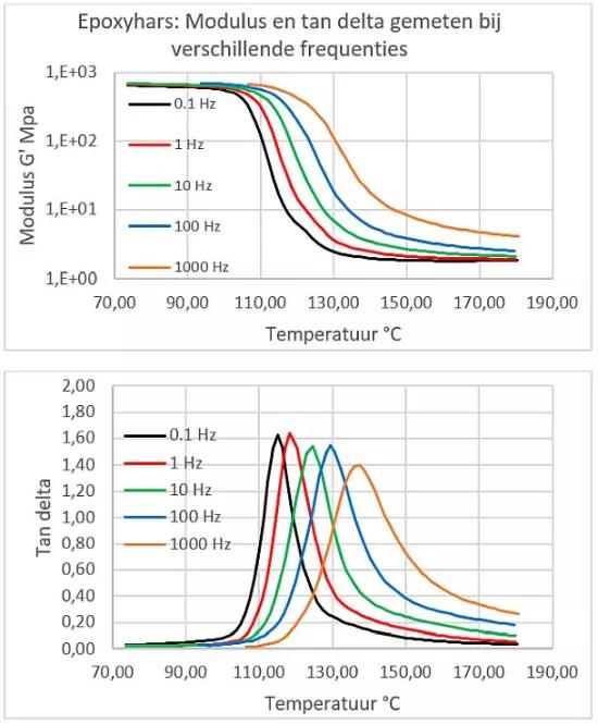 DMA SDTA861 graphics epoxy resin Dutch