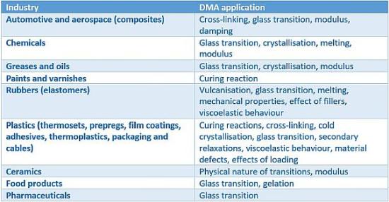 DMA-SDTA861 applications table English