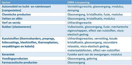 DMA SDTA861 applications table Dutch