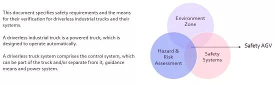 AGV safety - ISO 3691-4 scheme