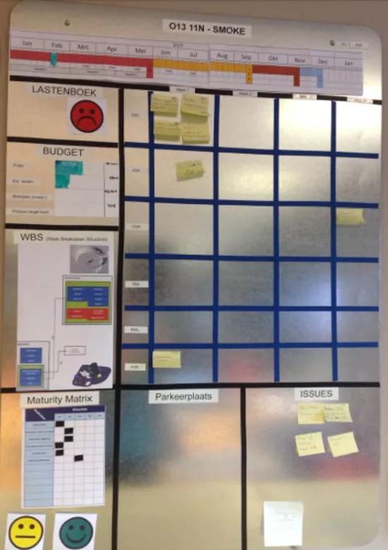 Exception management visueel projectopvolgingsbord