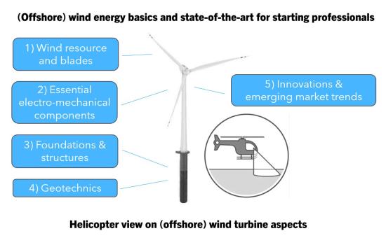 Wind Energy Summit Masterclass overview