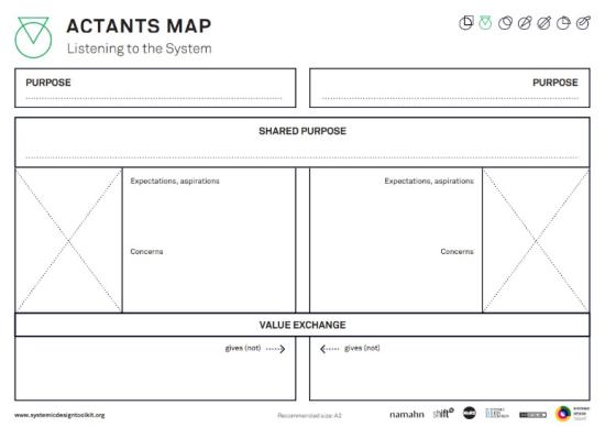 actants map