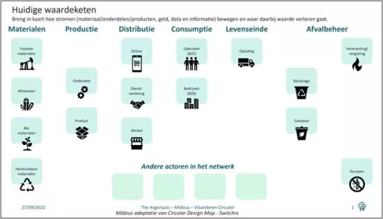 visualisatie waardeketen