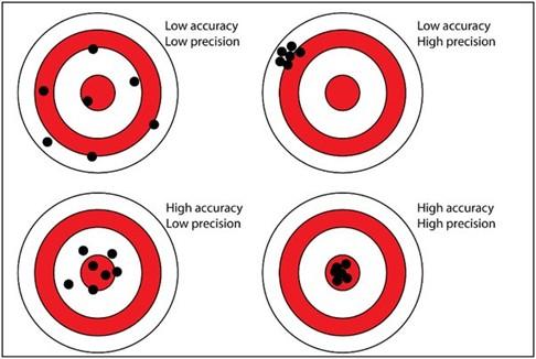 Machine tool performance: difference between accuracy and precision