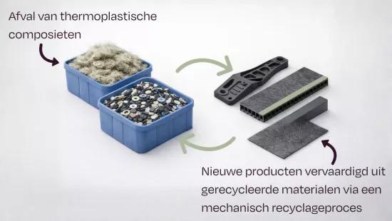 Recycomp schema image NL