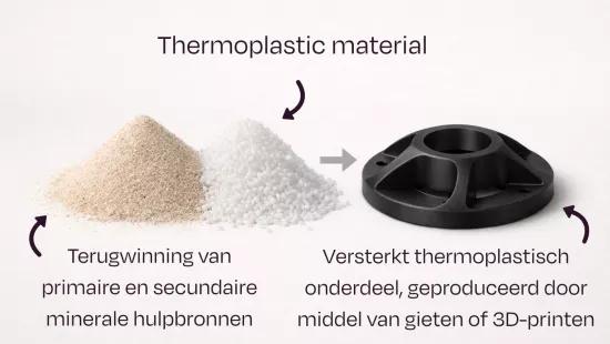 DUNES schema NL